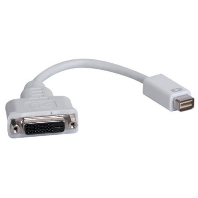 Mini DVI to DVI M/F